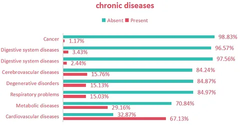 Frontiers | Prevalence and correlates of anxiety and