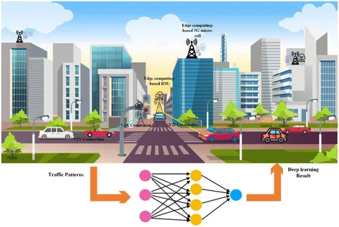 Frontiers | Accurate V2X traffic prediction with deep