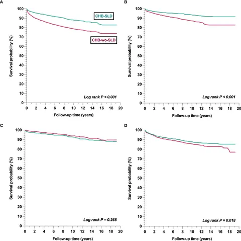 Frontiers | Impact of hepatic steatosis on mortality