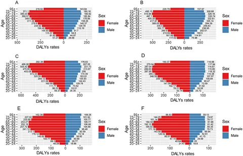 Frontiers | The global burden of low back pain attributable