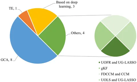Frontiers | Classification of neurodegenerative diseases
