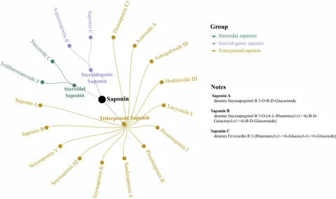 A novel steroid hydroxylase from Nigrospora sphaerica with