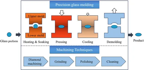 Frontiers | Mold-glass interface adhesion mechanisms in