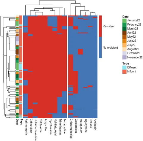 Frontiers | Sustainable water reuse in food production