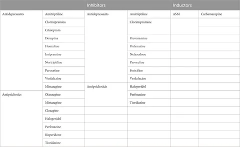 Frontiers | Clinical characterization and management of