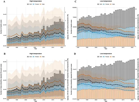 【極美品】Common Diseases Up to date 極美品】Common Diseases Up to date