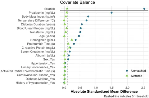 Frontiers | Development and validation of a perioperative
