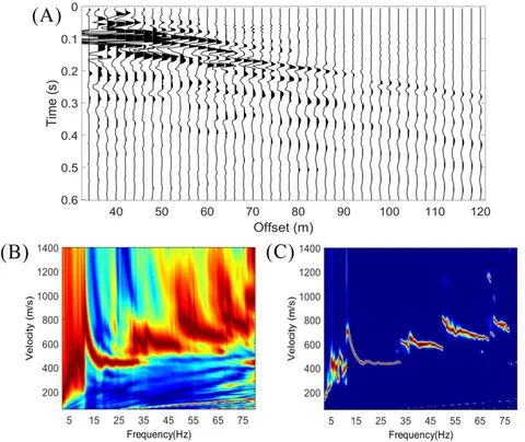 その他 ai Frontiers | High-resolution surface wave dispersion spectrum