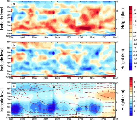 Frontiers | Impacts of environment on the sudden track