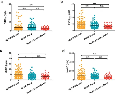 Frontiers | Analysis of exhaled nitric oxide and its
