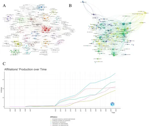 Frontiers | Research hotspots and frontiers of application