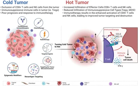 Frontiers | Breakthroughs in immune checkpoint therapy: overcoming