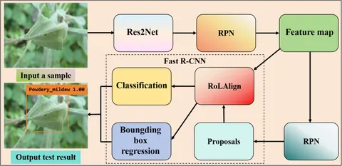 その他 R Sinotruk HOWO Spare Parts Electronic Pressure Sensor