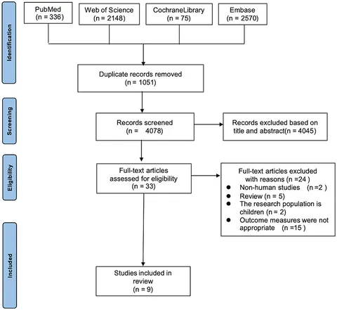 Frontiers | Machine learning-based mortality risk prediction