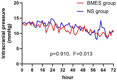 Frontiers | Balanced multi-electrolyte solution versus normal