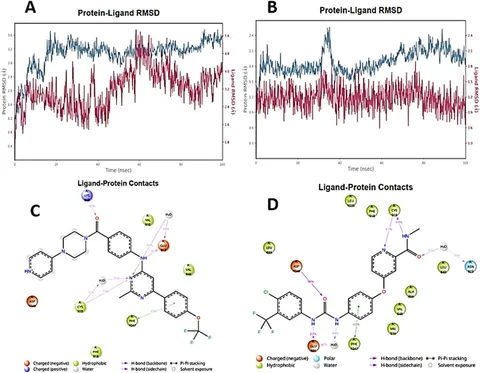 Frontiers | New pyrimidine derivatives as potential agents against