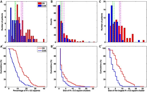 Frontiers | Comparative Multifractal Analysis of Dynamic