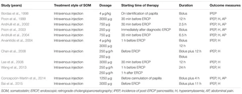 Frontiers | Role of Somatostatin in Preventing Post Frontiers | Role of Somatostatin in Preventing Post