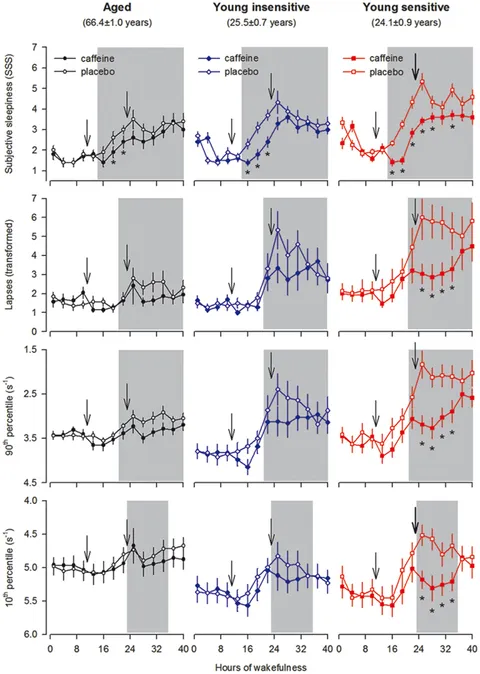 Frontiers | Reduced Neurobehavioral Impairment from Sleep Frontiers | Reduced Neurobehavioral Impairment from Sleep