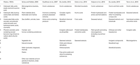 洋書 The chemical biology plant biostimulants The Chemical Biology of Plant Biostimulants | Wiley