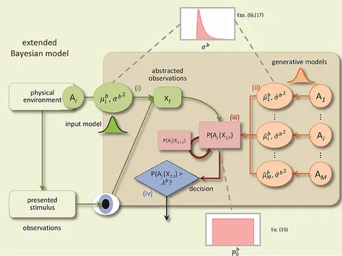 Bayesian Forecasting and Dynamic Models | SpringerLink