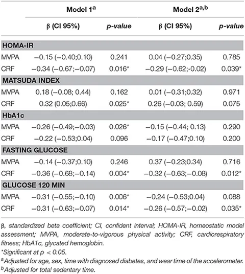 min2。2個セット。 A Light-Driven Therapy of Pancreatic Adenocarcinoma Using