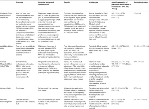 ブレイン Biocompatible Folic-Acid-Strengthened Ag–Ir Quantum Dot
