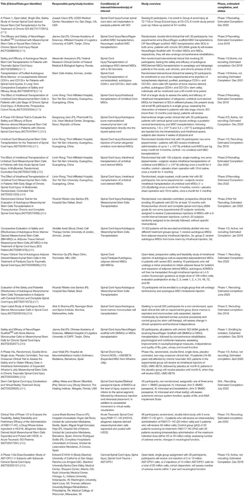 poster presentations - euromar 2012