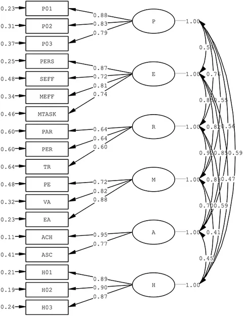 fpsyg-09-01090-g001.jpg