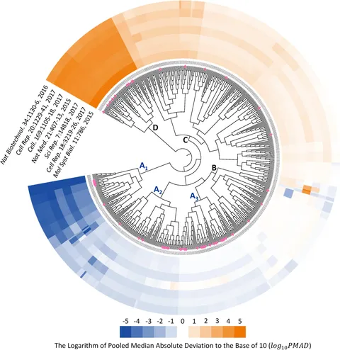 Frontiers | Discovery of the Consistently Well-Performed Frontiers | Discovery of the Consistently Well-Performed