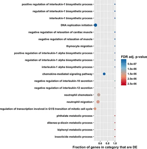 Frontiers | Immunological Molecular Responses of Human