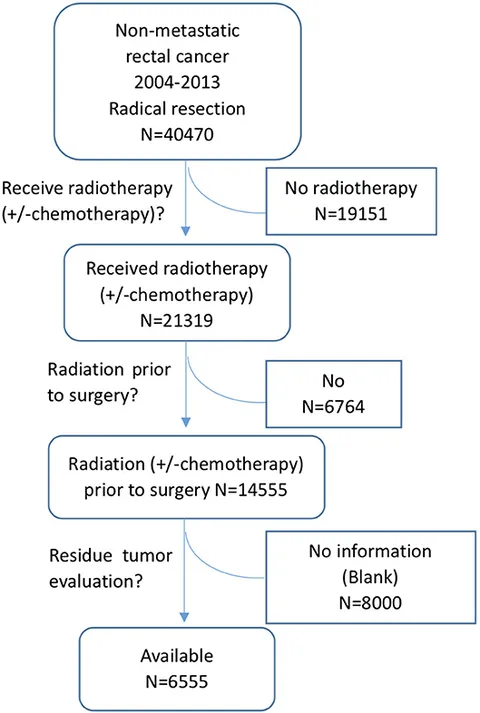 Frontiers | Predictors and Risk Factors of Pathologic Frontiers | Predictors and Risk Factors of Pathologic