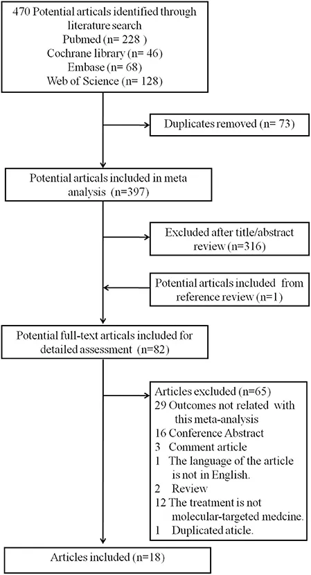 Frontiers | Prognostic Roles of Blood Inflammatory Markers