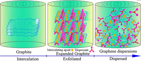 Frontiers | Research Progress of the Liquid-Phase