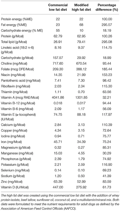 アルファ Frontiers | Metabolic and Immunological Effects of