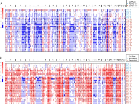 NEE まとめ Characterization of Microstructural Evolution in Heat