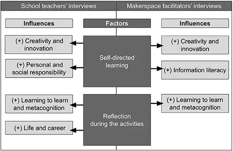 洋書 21st century skills makers as innovators 洋書 21st century skills makers as innovators 洋書 21st