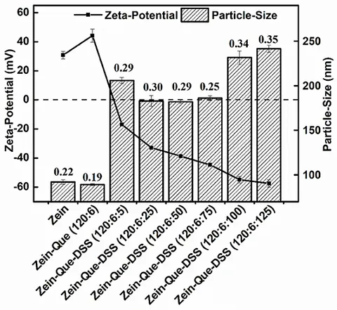 中川 Tailored design of nanofiltration membranes for water
