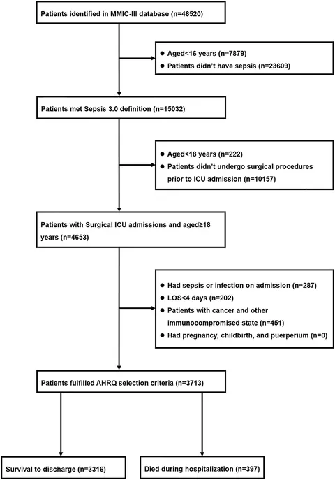 n　ブラック Frontiers | A Machine Learning-Based Prediction of Hospital