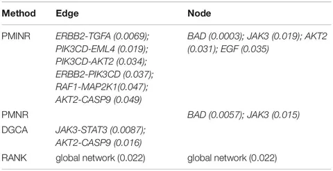 fgene-11-556259-t001.jpg