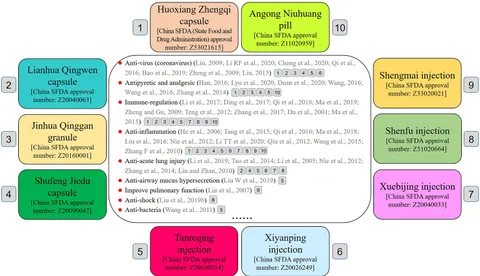 The Republic of China 大型本 The Republic of China 大型本 Amazon.com: History of People's