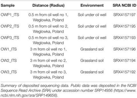ミックス！ Frontiers | Fungal Community, Metabolic Diversity, and
