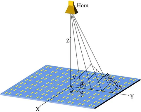 洋書 Reflectarray Antennas Reflectarray Antenna | satsearch