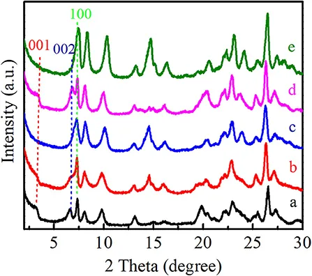 Frontiers | Modified Ti-MWW Zeolite as a Highly Efficient