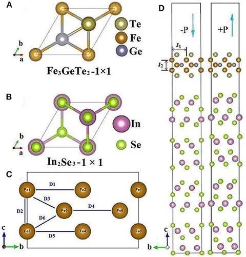 Frontiers | Tunable Magnetic Anisotropy and Dzyaloshinskii