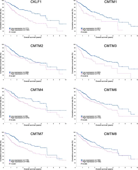 ラ PRADA(プラダ) LOW TOP LOGO SNEAKER/ロゴラバースニーカー 3543 9 1/2