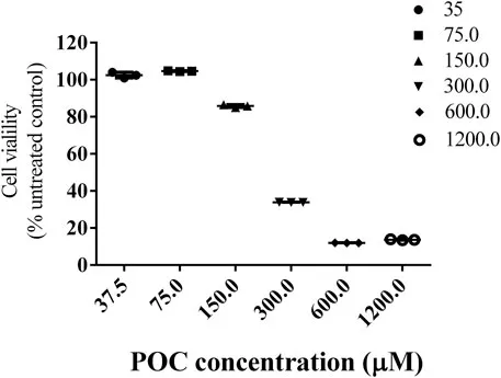 Frontiers | Synthesis of Paeonol-Ozagrel Conjugate