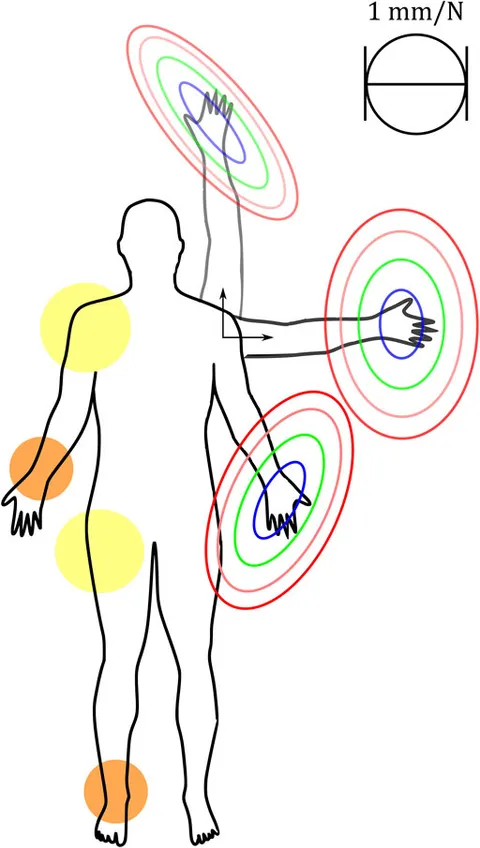 OD版 スケール・アンド・スコープ Manipulation of perpendicular magnetization via magnon