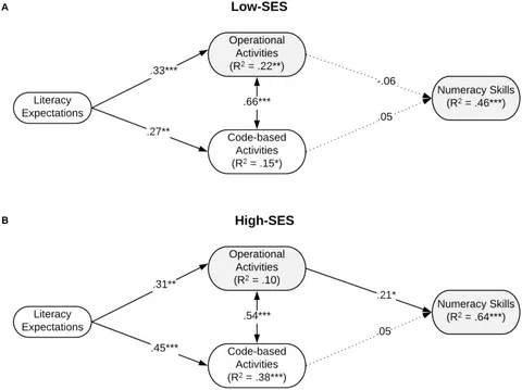 Frontiers | Home Learning Environments of Children in Mexico