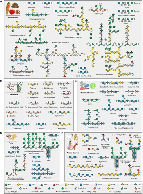Frontiers | Approaches to Investigate Selective Dietary